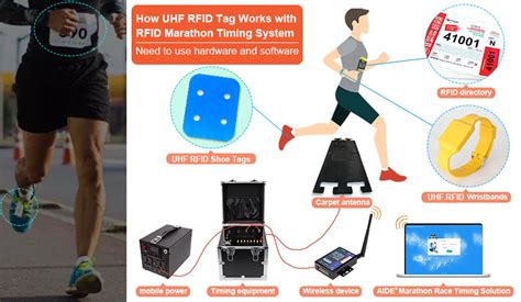 rfid running system|rfid marathon timing.